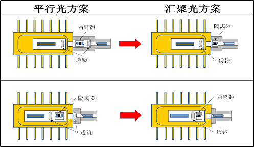 福瑞貝斯推出偏振無關(guān)/匯聚光自由空間光隔離器半自動調(diào)光設(shè)備